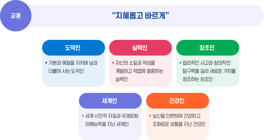 운중중학교 교육목표 이미지